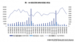 武汉、溢价率也跨越了
