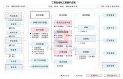 用及办事范畴包罗石油勘察、石油开采、石油炼