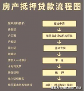 放款方可以或许获得额外的